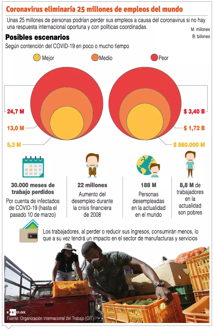 Medidas no detendrán la crisis económica