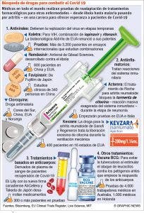 Países Sudeste Asiático aumentan restricciones