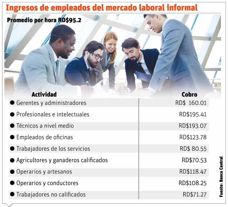 Más de un millón de trabajadores informales perderán sus empleos