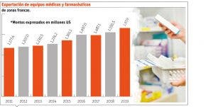 País produce insumos médicos suficientes