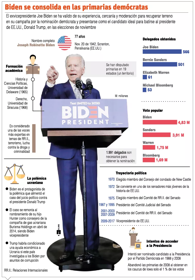 info-JOE BIDEN