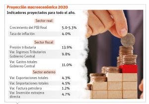 Impacto económico del Covid obliga modificar Presupuesto