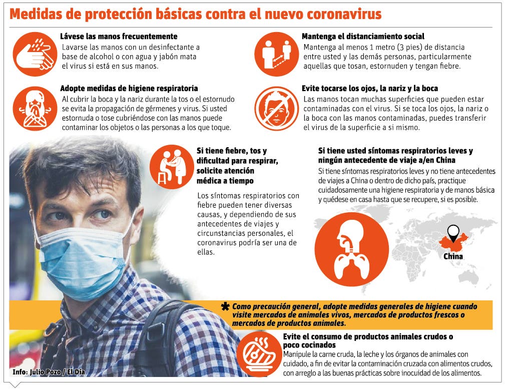 Pautas de la OMS para países afectados por el coronavirus
