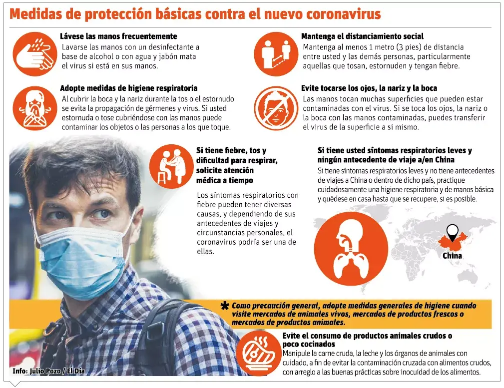 Pautas de la OMS para países afectados por el coronavirus