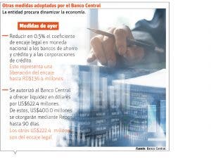 Banco Central pone más recursos a disposición de entidades bancarias