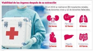 Trabajo en equipo de Incort multiplica las oportunidades