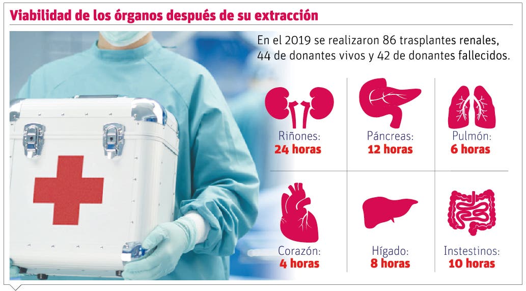 Como hacerme donante de organos