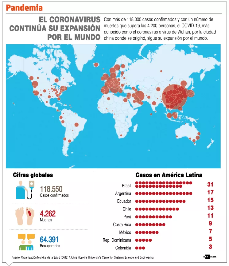 Donald Trump toma medidas por coronavirus