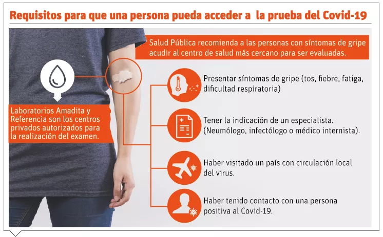 RD está al borde del contagio comunitario