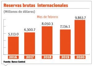 Ahorro en dólares crece desde enero en banca privada