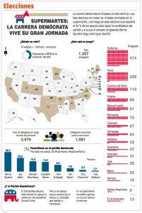 Estados importantes de EU hacen votaciones primarias