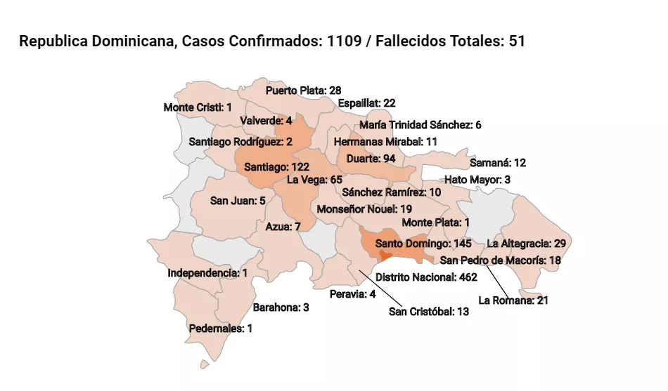 Covid-19 sigue enlutando la República Dominicana, con 9 nuevas muertes, total 51