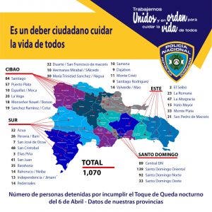 Detenciones durante toque de queda siguen en aumento; suman 29,284