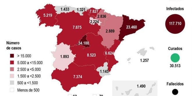 Coronavirus en España, 932 nuevas muertes y cerca de 11.000 fallecimientos