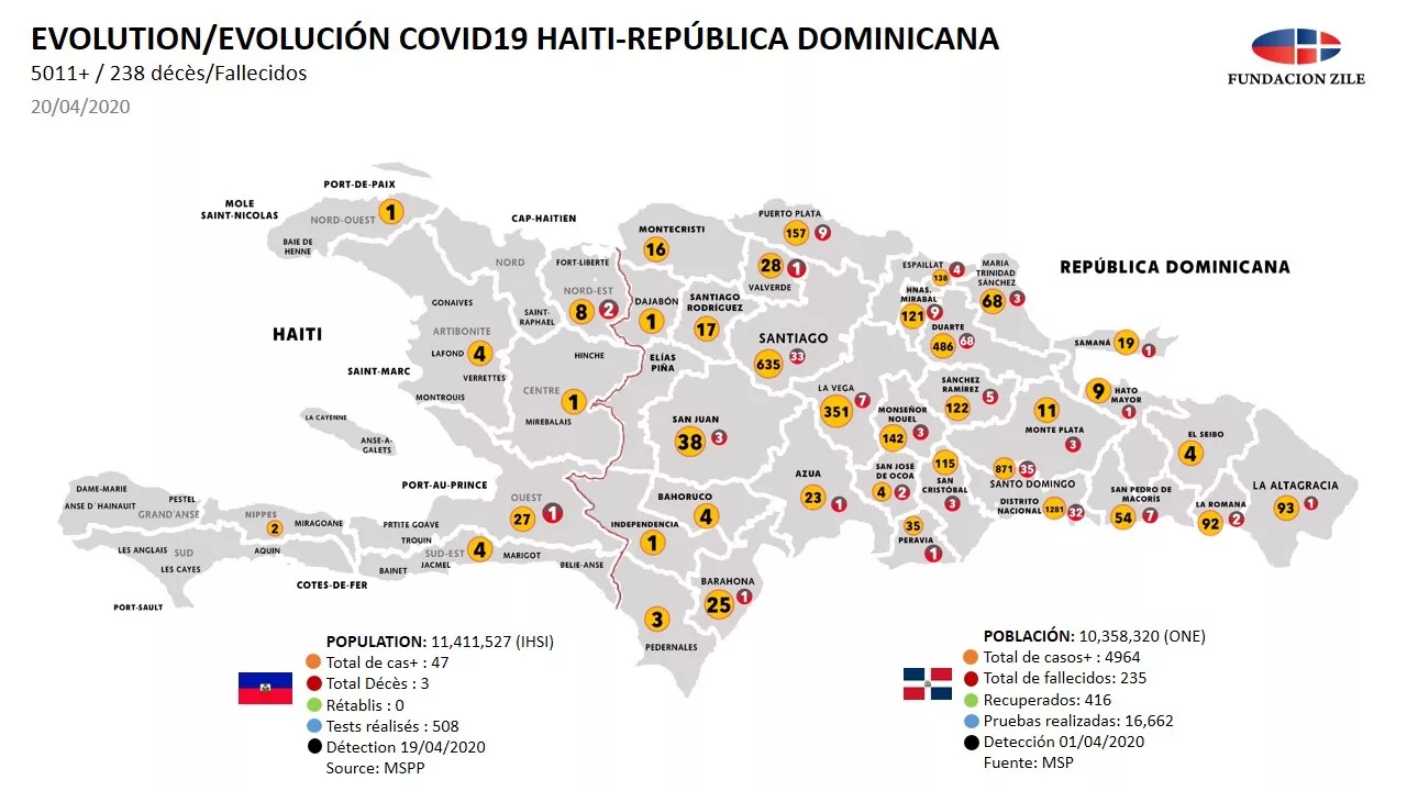 Diáspora haitiana ofrece médicos, enfermeras e ideas para enfrentar COVID19 en la isla