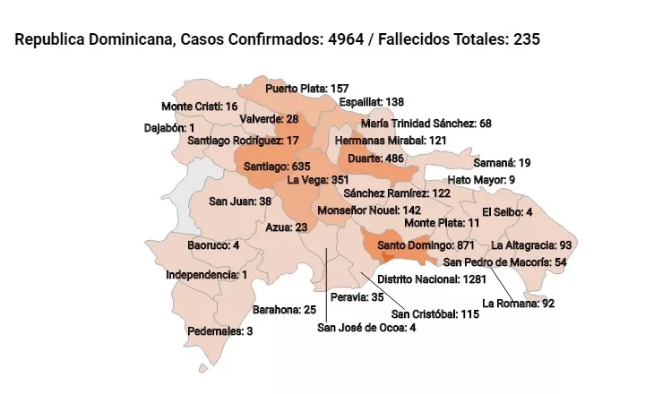 235 fallecidos y 4,964 casos confirmados de coronavirus en RD