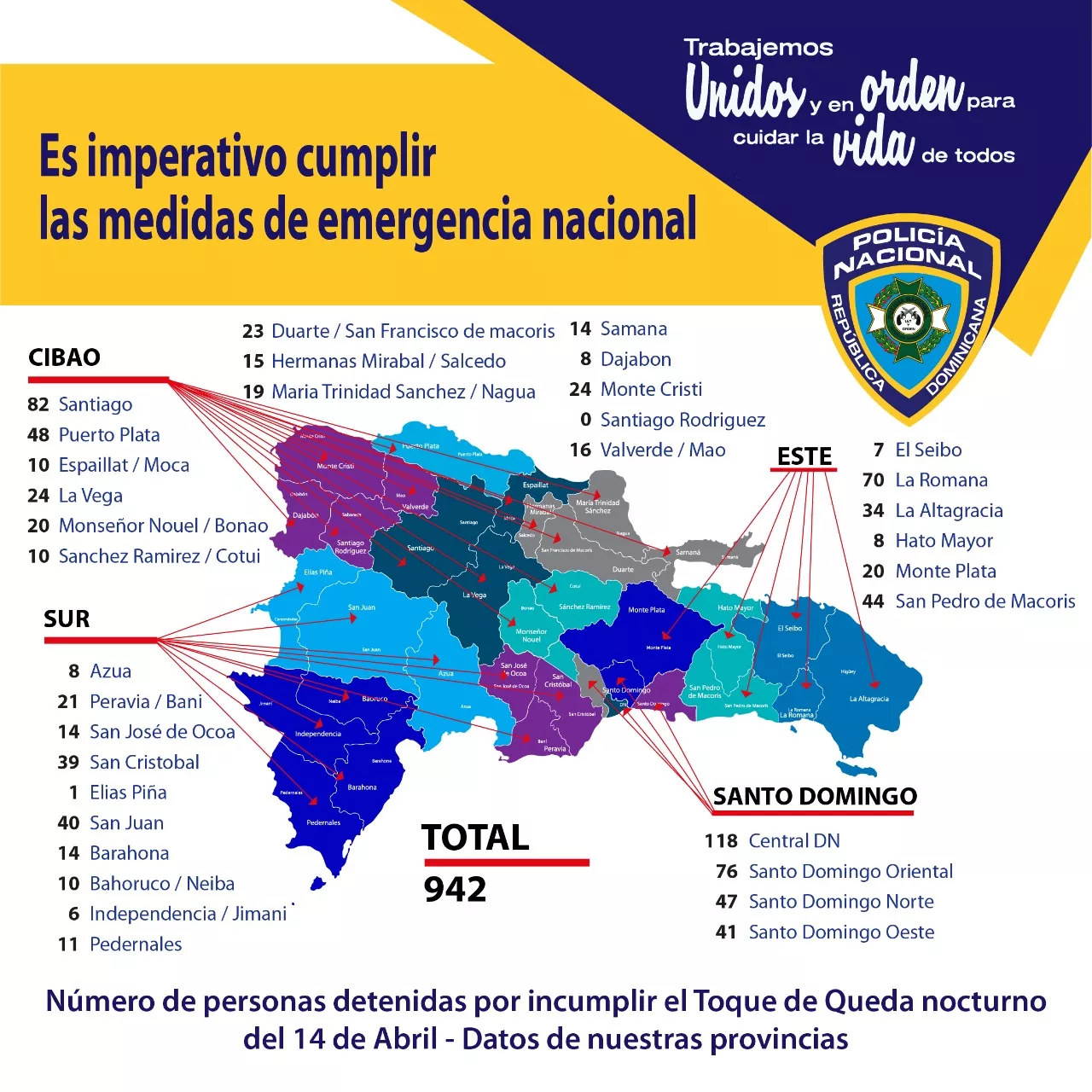 Detenciones por toque de queda permanecen por debajo de los mil