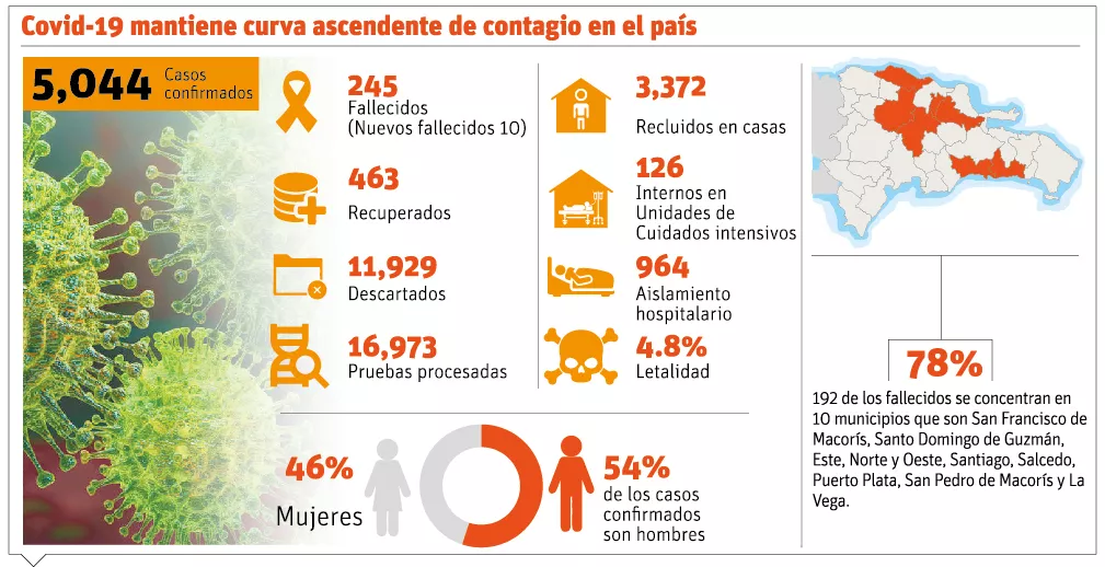 El Ministerio Salud Pública da luz verde a tratamientos experimentales