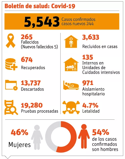 El Covid-19 ha cobrado la vida de cuatro niños