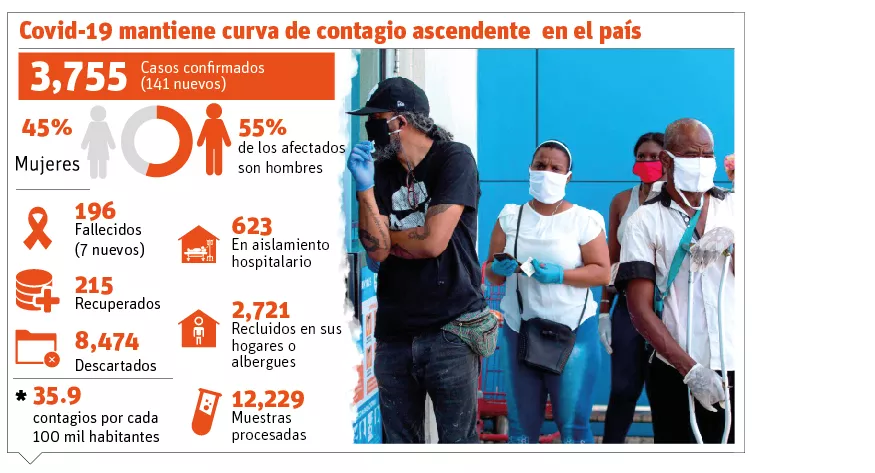 Tecnología de mayor capacidad multiplicará cantidad de pruebas