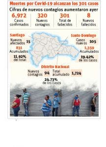 Falta de insumos y de técnicos impide  aumento pruebas