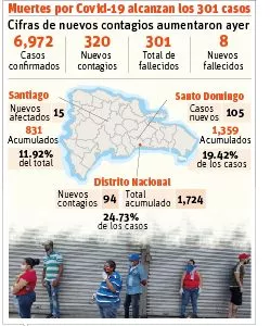 Falta de insumos y de técnicos impide  aumento pruebas