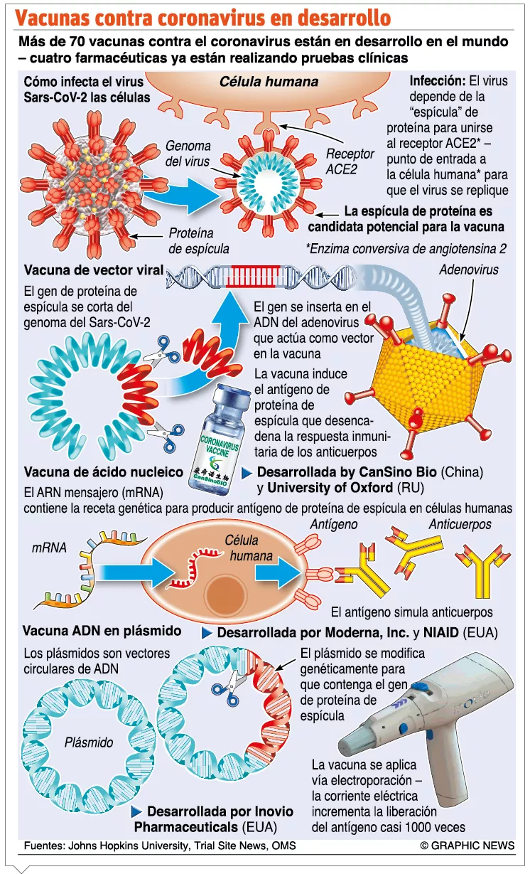 info-COVID19 VACUNA
