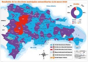 158 alcaldes se juramentan hoy en medio de pandemia por coronavirus