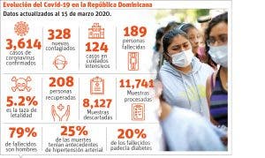 El Gobierno mantiene el toque de queda en el mismo rango de horario