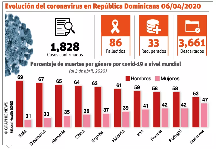 La Victoria en observación por nuevos contagios el Covid-19