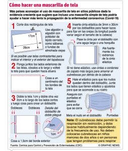 Uso excesivo de jabón y alcohol afectan la piel