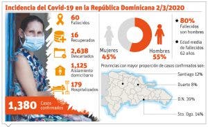 Fármaco alternativo combate el Covid-19