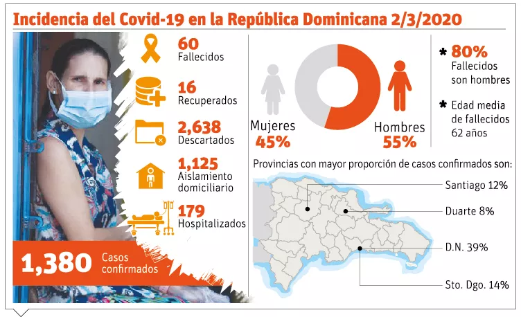 Fármaco alternativo combate el Covid-19