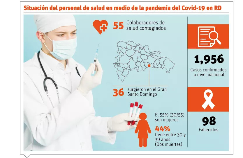 RD bordea centenar de muertes Covid-19