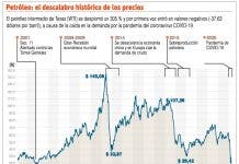 La factura petrolera caería $2 mil millones