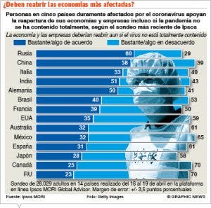 Mipymes se quedaron sin dinero para pagar sus nóminas de mayo