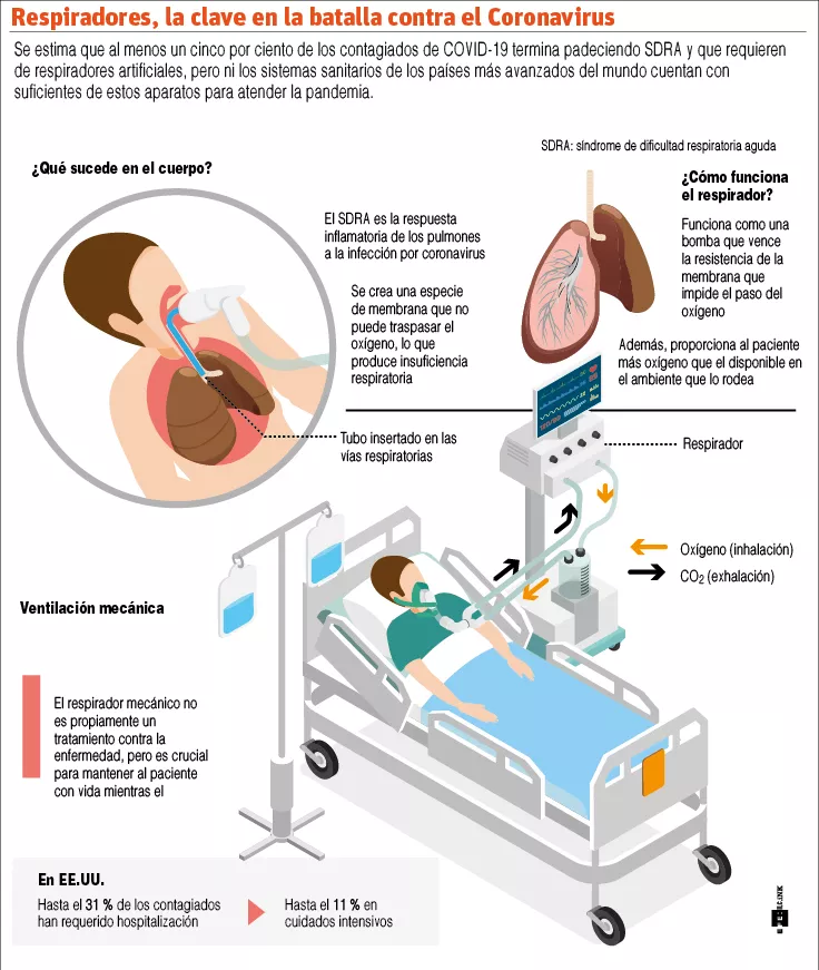 La ONU pide apoyo global contra el coronavirus