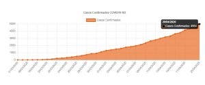 Covi-19: El fin de la incidencia de la pandemia en RD es incierto todavía