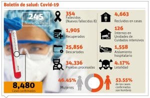 Laboratorios, libres para importar pruebas rápidas