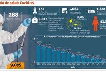 Limitación de saludos y encuentros seguirán tras paso de la cuarentena