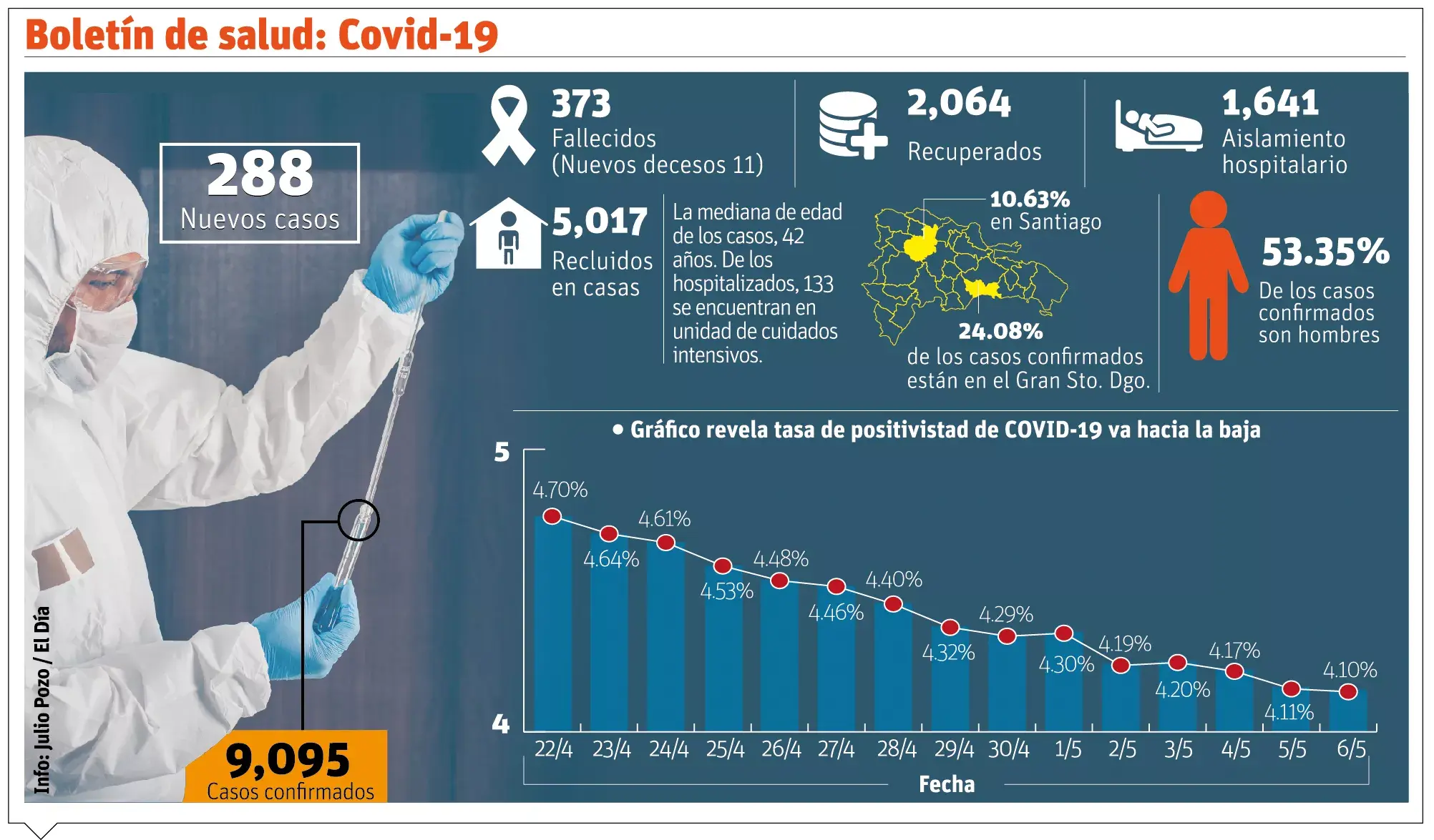 Limitación de saludos y encuentros seguirán tras paso de la cuarentena