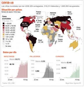 China aplica un millón de pruebas de Covid-19 a ciudadanos de Wuhan