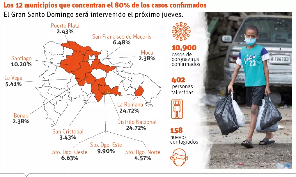 Gobierno aclara cerco en provincias no restringirá movilidad de tránsito