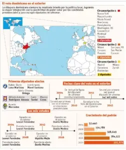 El voto en el exterior, la mayor conquista política de la diáspora