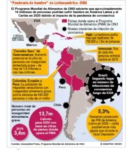 Vacunas de la Covid-19 tendrán uso humanitario