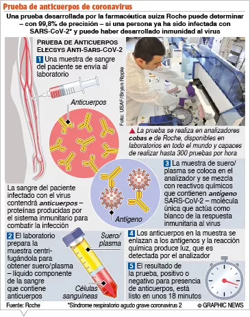 América es la región más afectada por avance mortal de Coronavirus