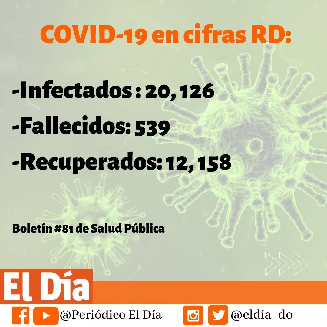 Gran Santo Domingo registra 263 casos nuevos de COVID-19