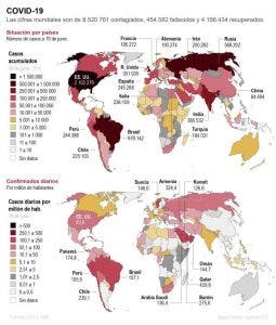 Las muertes globales por covid-19 superan las 450.000 en cinco meses de pandemia