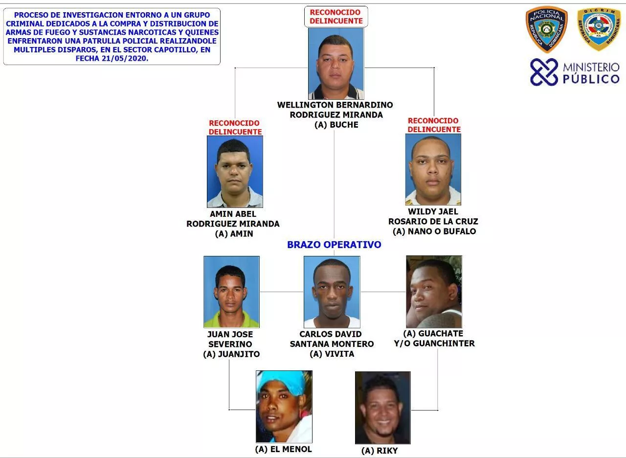 Arrestan a “Buche”, implicado en tiroteo registrado en Capotillo