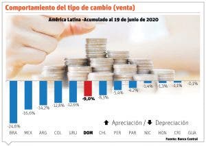 Héctor Valdez Albizu proyecta  recuperación rápida economía